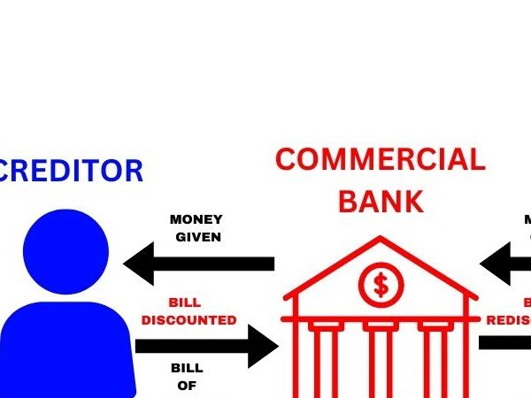 المقصود بسعر إعادة الخصم ( سعر البنك )